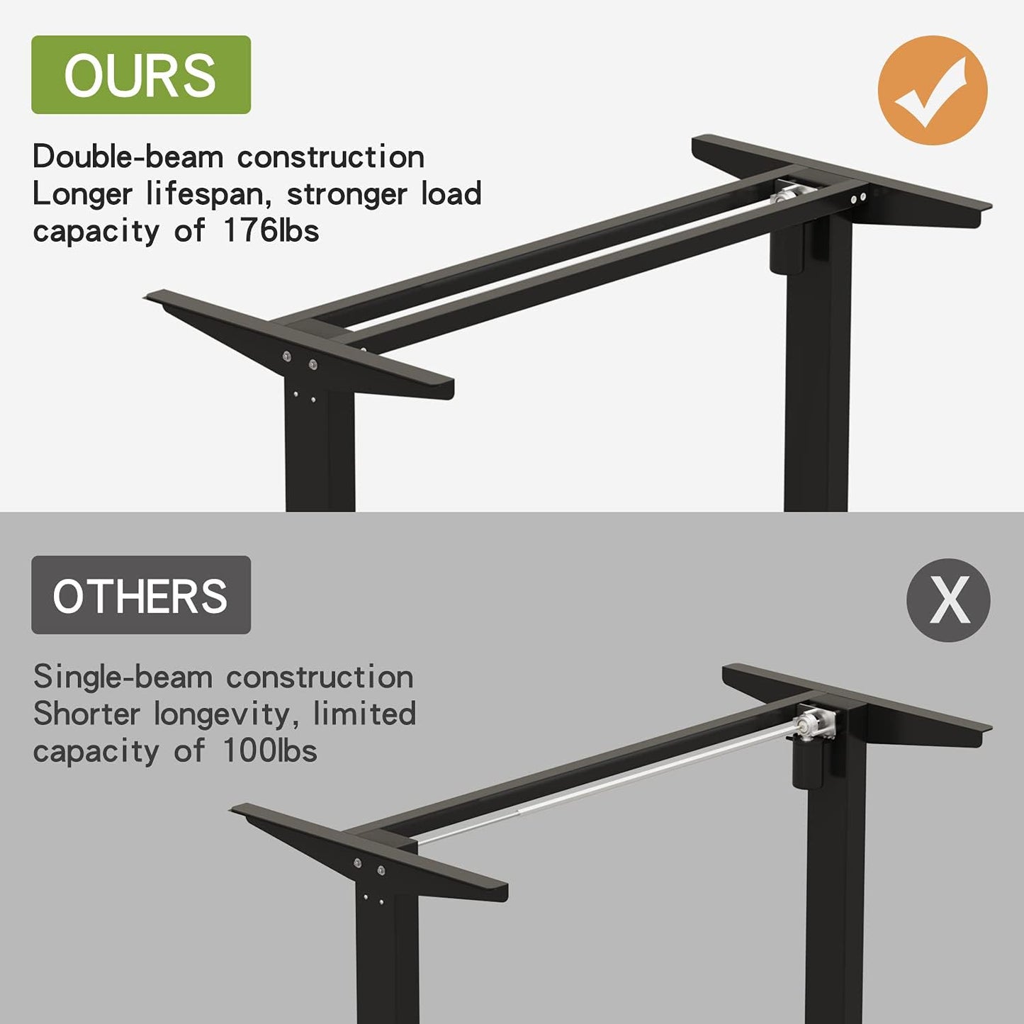 Electric Standing Desk, Height Adjustable Computer Desk Sit Stand Desk Home Office Desks with Splice Board and a under Desk